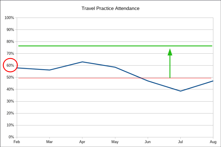 2025-Slayers-Travel-Practice-Attendance-02.png