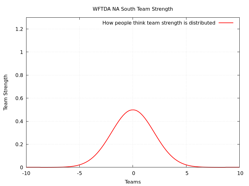 wftda_bell_curves-01.png