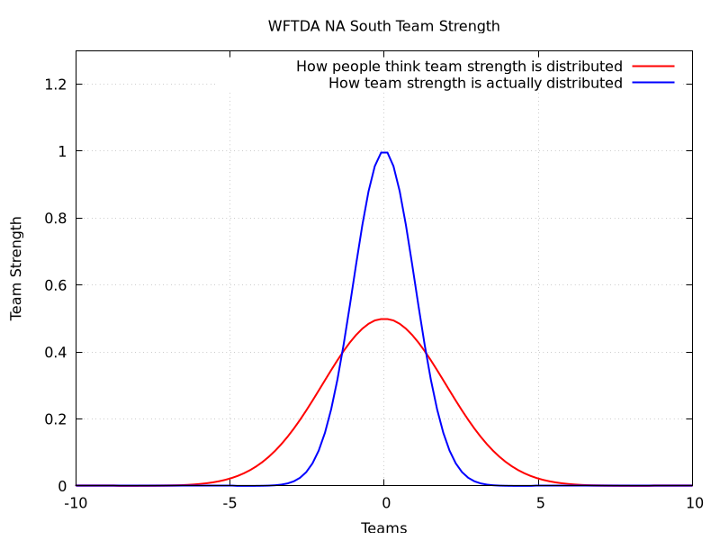 wftda_bell_curves-02.png